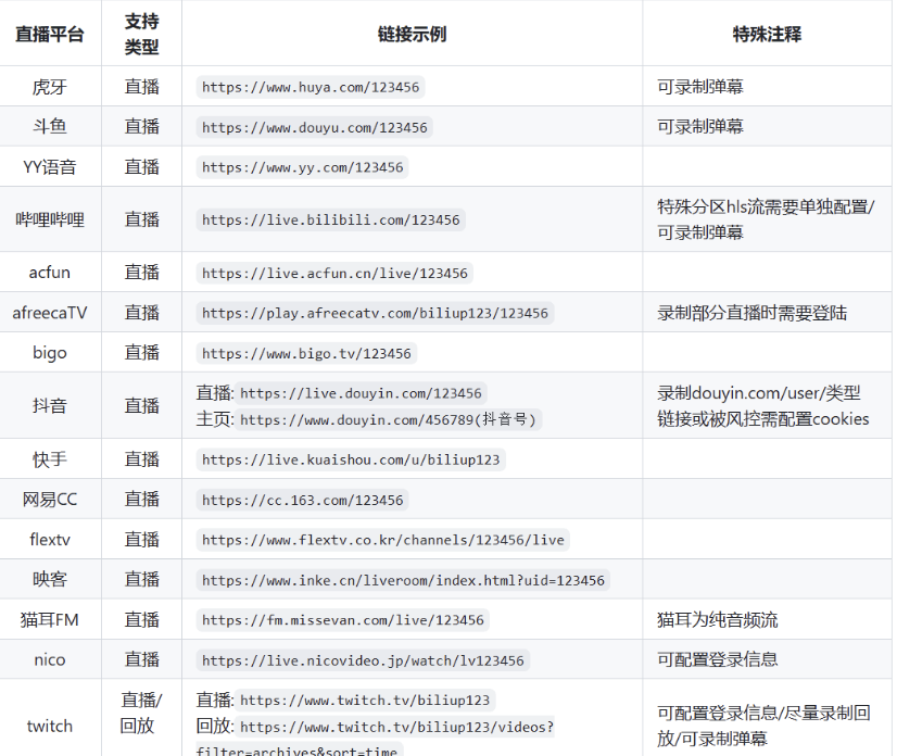 全自动录播、分p投稿工具 biliup v0.4.68 支持B站抖音快手虎牙等主流直播